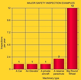 Safety Graph